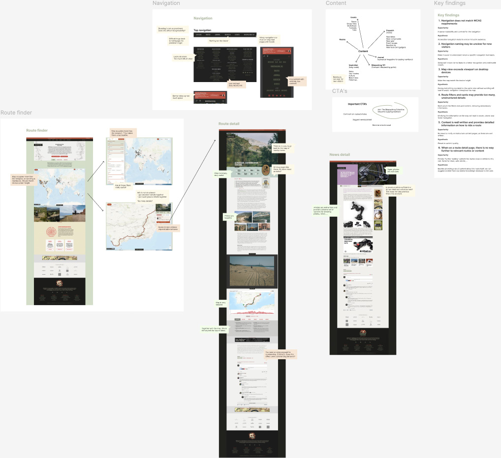 Overzicht van onderzoek, sitemap en mobiele schermen